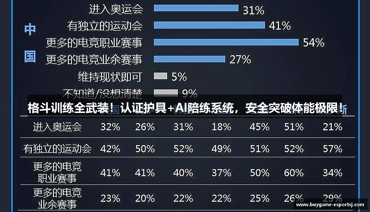 格斗训练全武装！认证护具+AI陪练系统，安全突破体能极限！